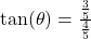 \tan(\theta) = \frac{\frac{3}{5}}{\frac{4}{5}}