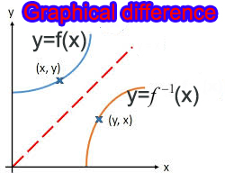 inverse function