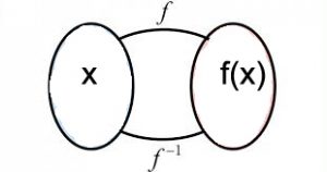 inverse function